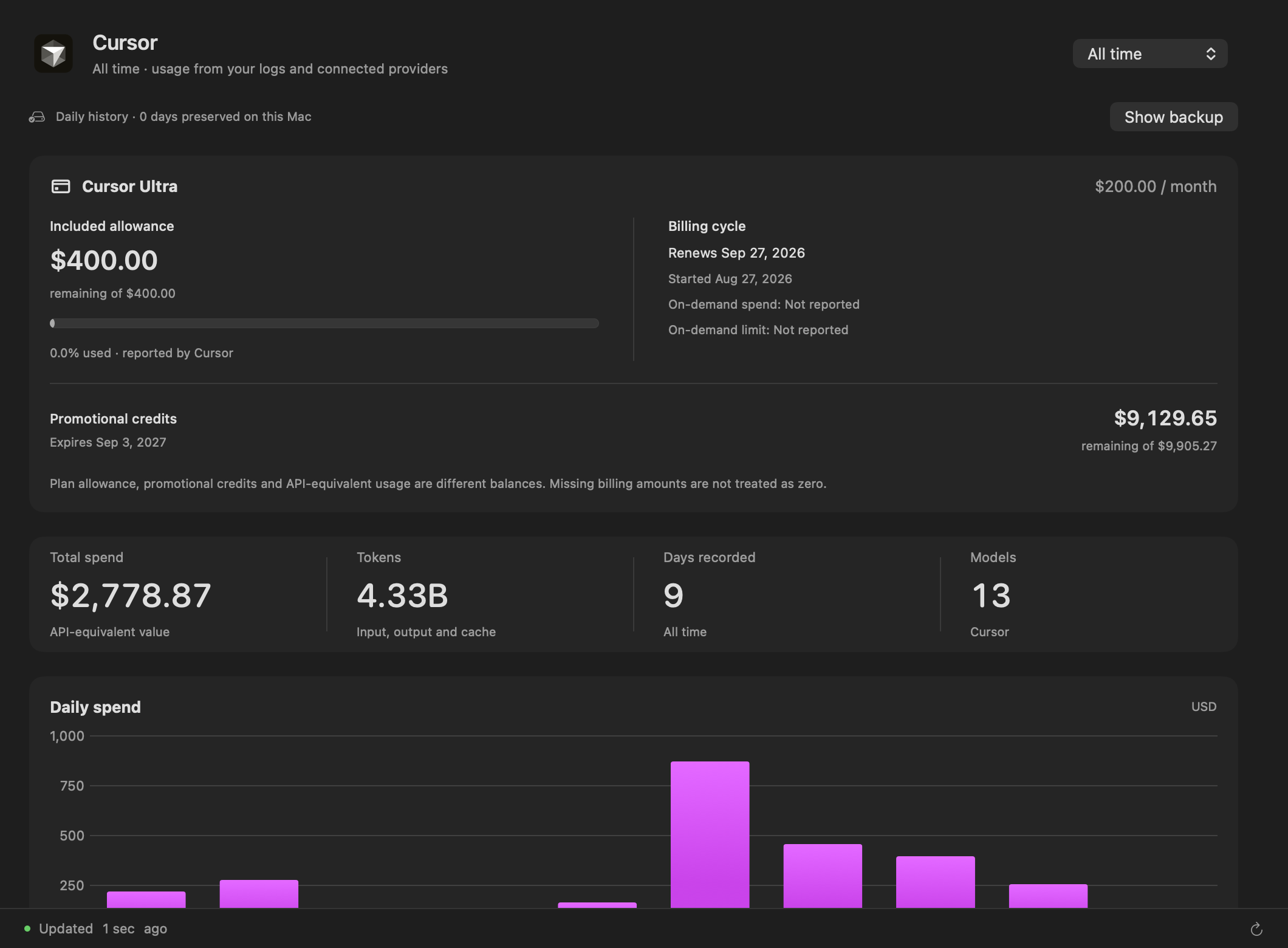 Cursor tab in Agent Burn with spend, tokens, a daily chart and per-model usage