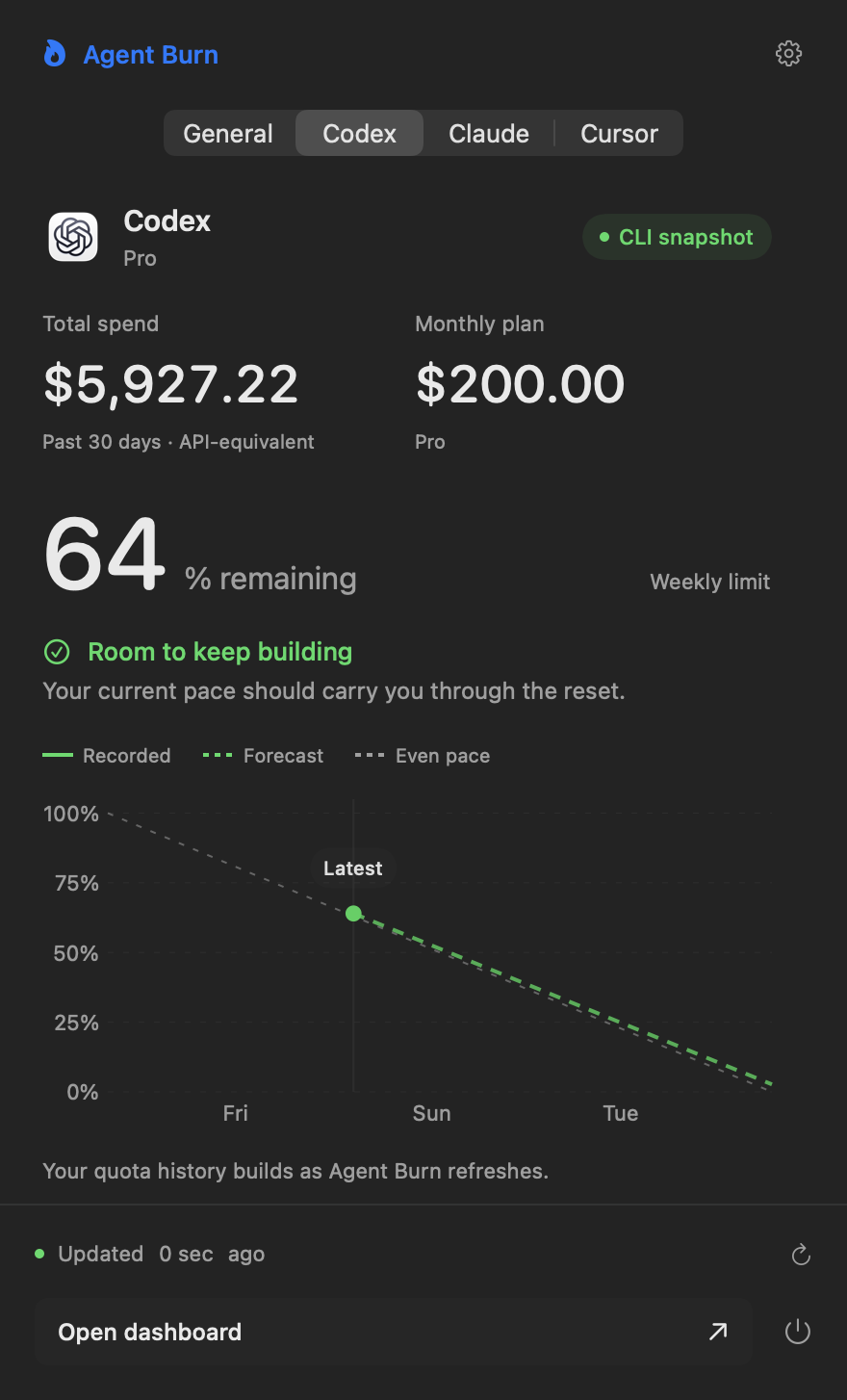 Agent Burn menu-bar popover with Codex remaining quota and a burn-rate forecast chart